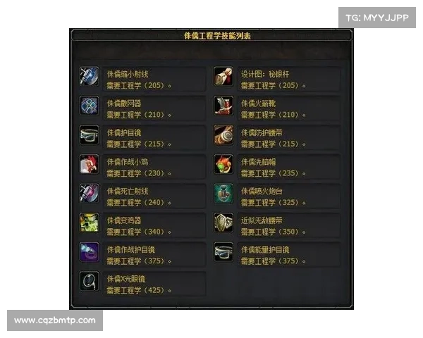掌握魔兽世界工程学的精髓技巧提升你的游戏体验与装备制造能力