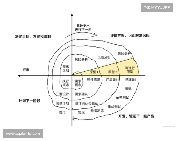 五军对决地图形态深度解析与策略布局全面指南